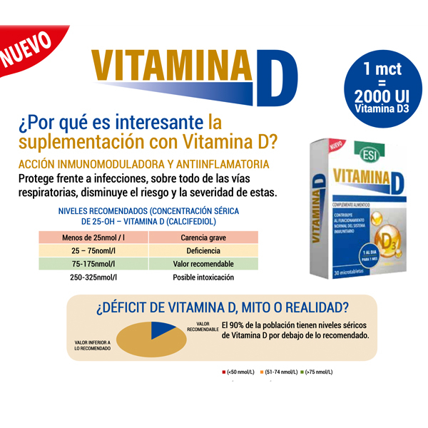 Vitamina D3  50 mgr por tableta, Laboratorios ESI
